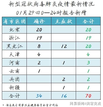 新肺炎感染最新數(shù)據(jù)