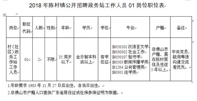 陳良鎮最新招聘信息