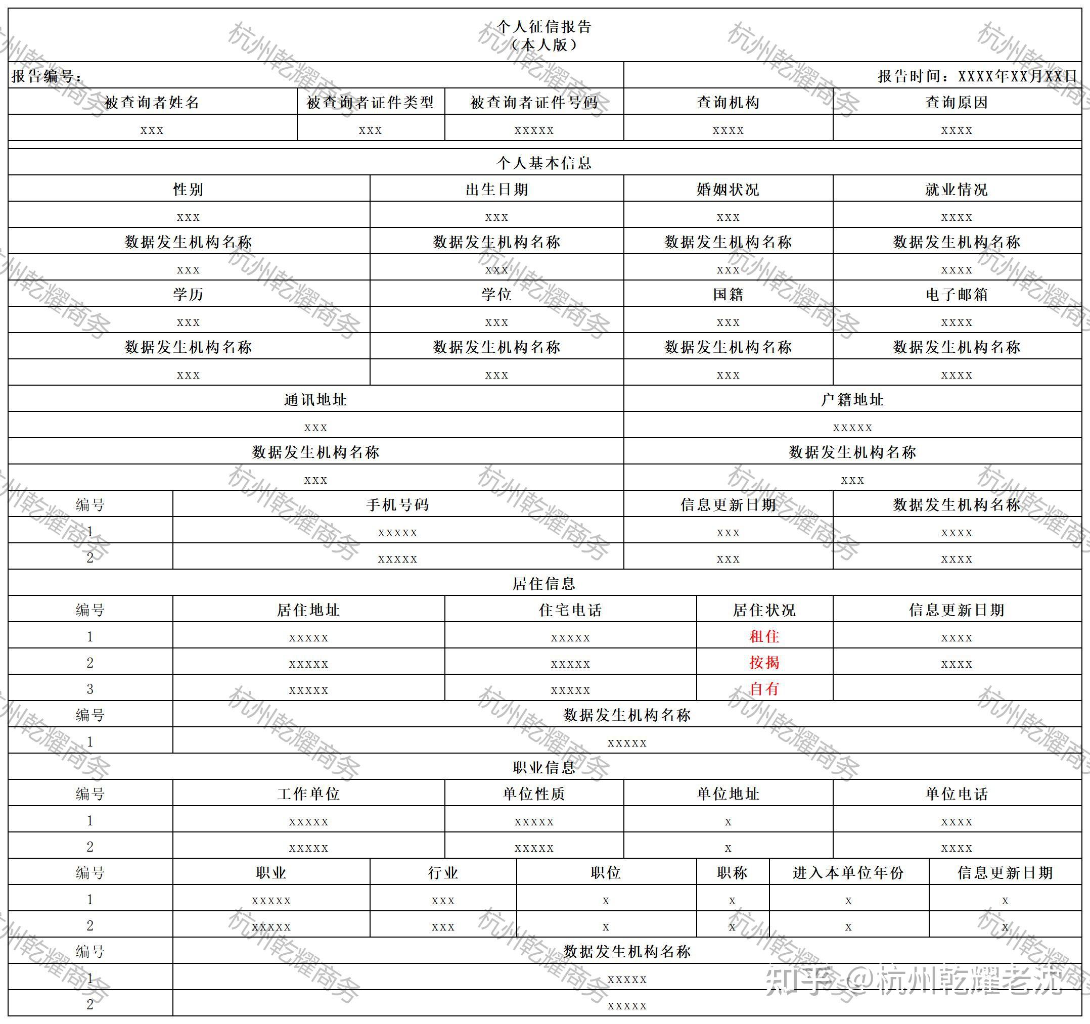 最新的個人征信