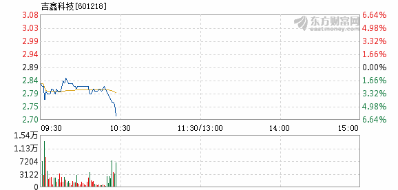 吉鑫科技最新狀況