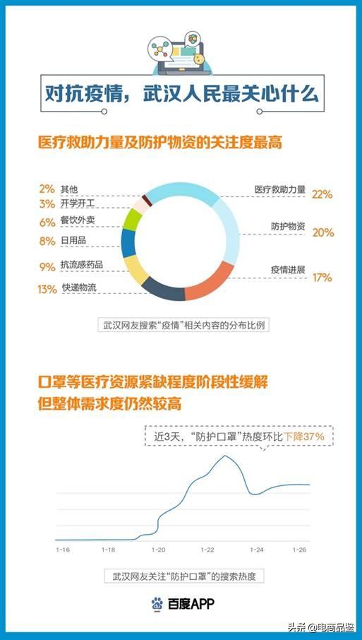 新型肺炎疫病最新數據