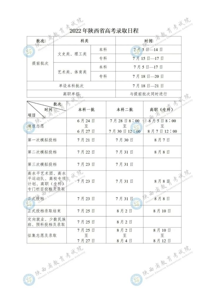 最新高考錄取情況