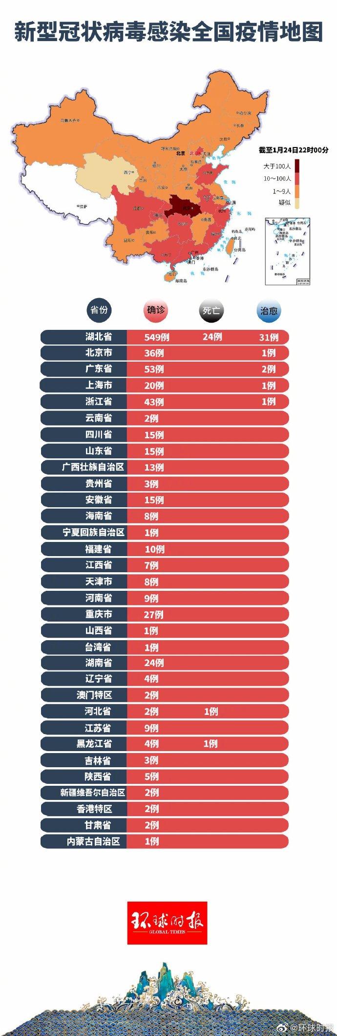 最新染病疫情