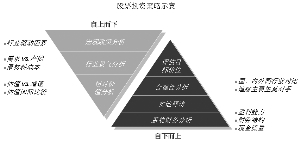 最新基礎建設基金