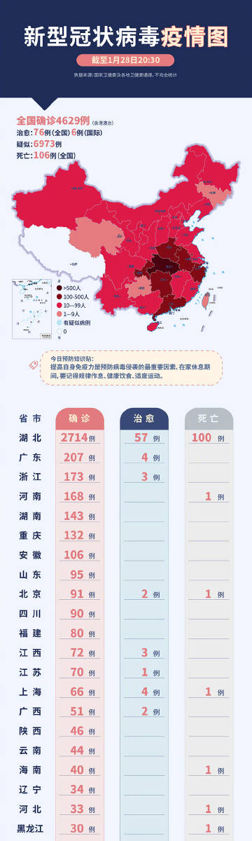 最新新冠病數據