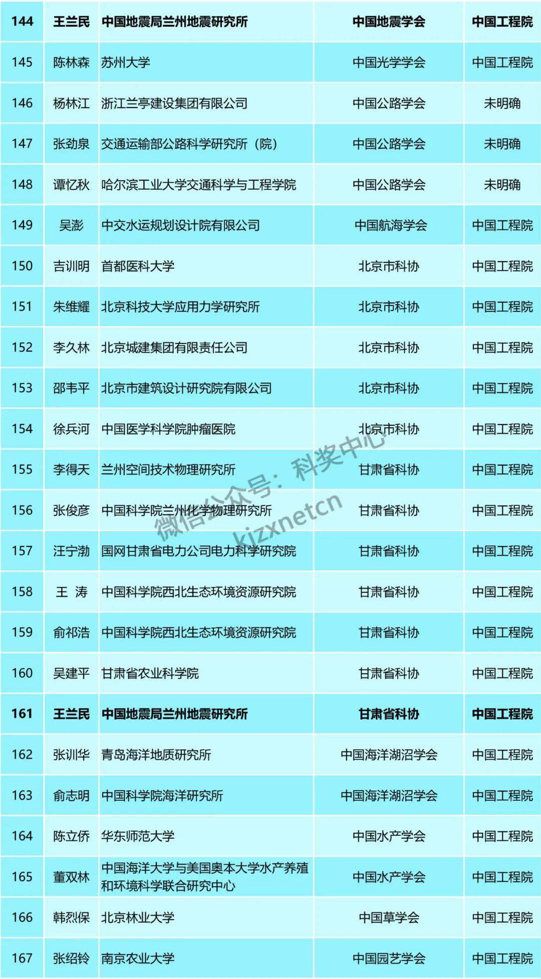 窩窩團(tuán)最新名單