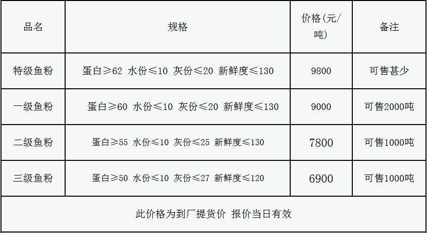 最新魚粉價格表