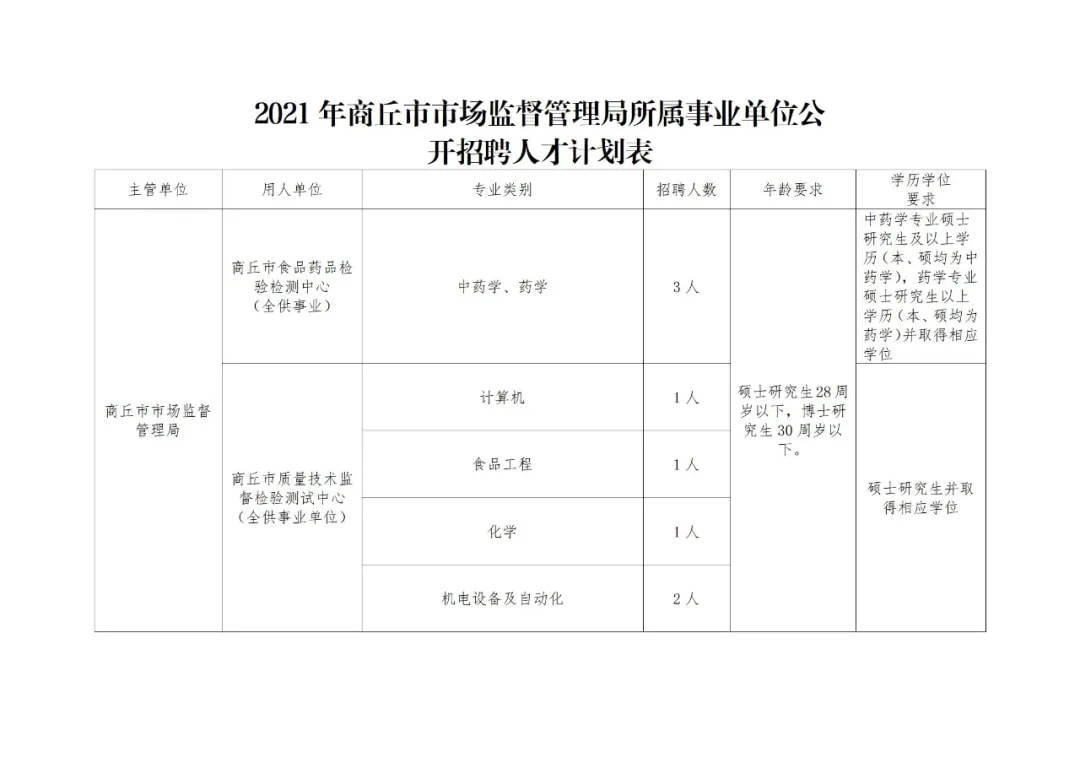 小店區市場監督管理局最新招聘信息詳解及公告發布通知