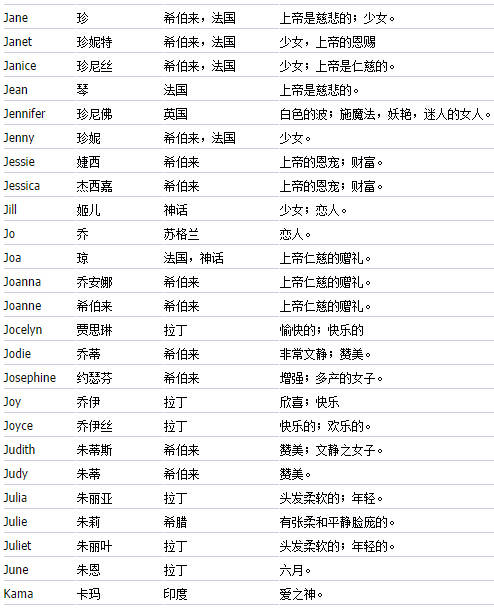 最新網名女英文