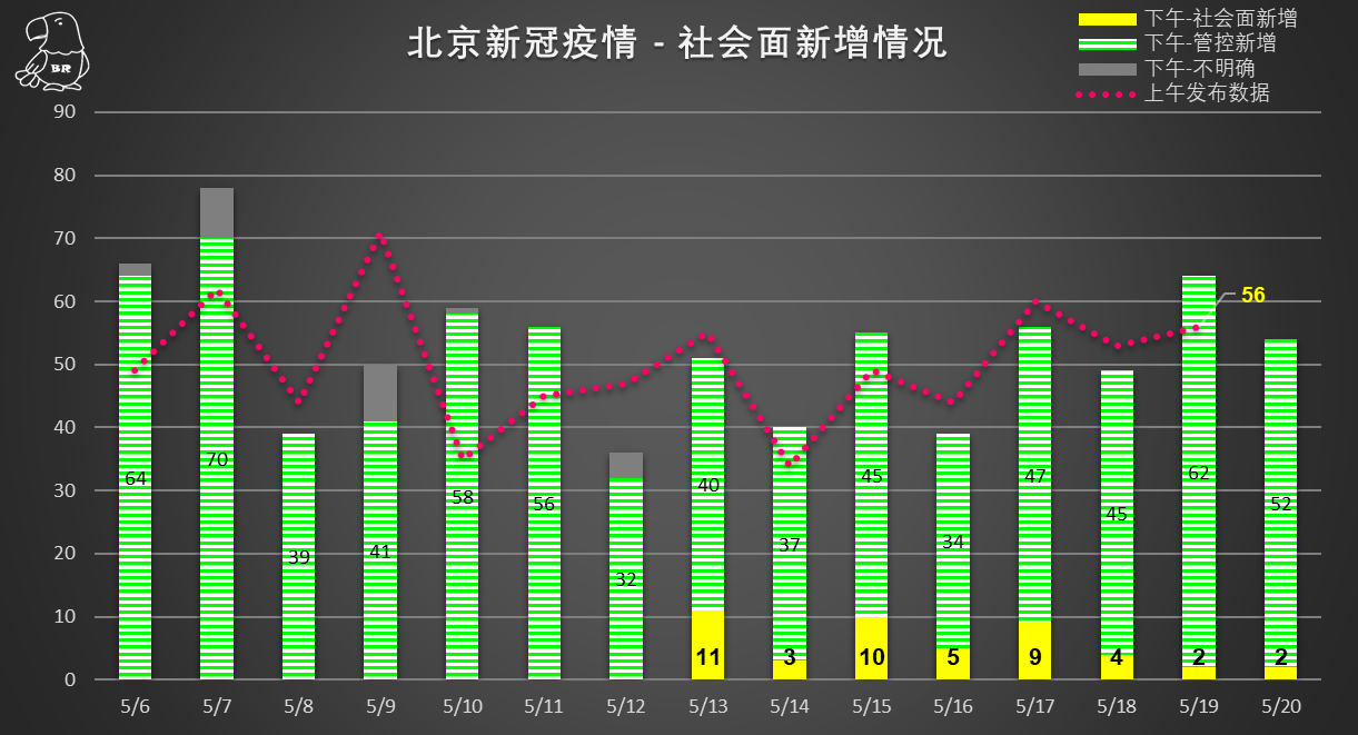 北京疫情最新全球關(guān)注分析，全球視角下的信息匯總與深度解讀