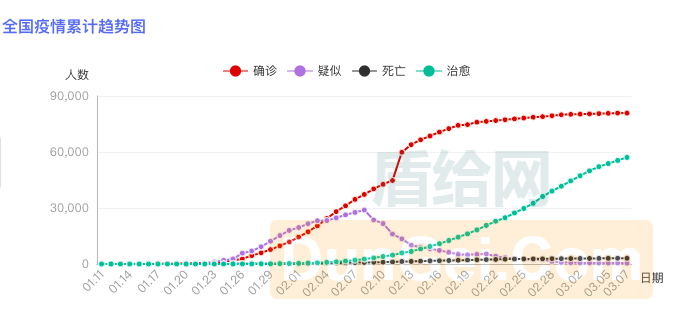 疫情最新數(shù)據(jù)消息經(jīng)濟