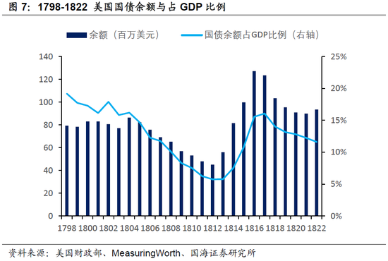 美國國債最新動態(tài)與分析報告