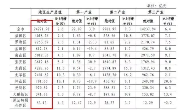 深圳松崗最新房價