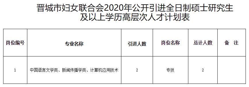 晉城市市國(guó)土資源局最新招聘信息