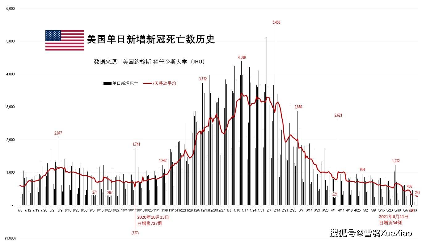 美國疫情最新動態今天