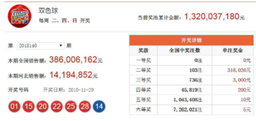 彩票開獎結(jié)果大全最新