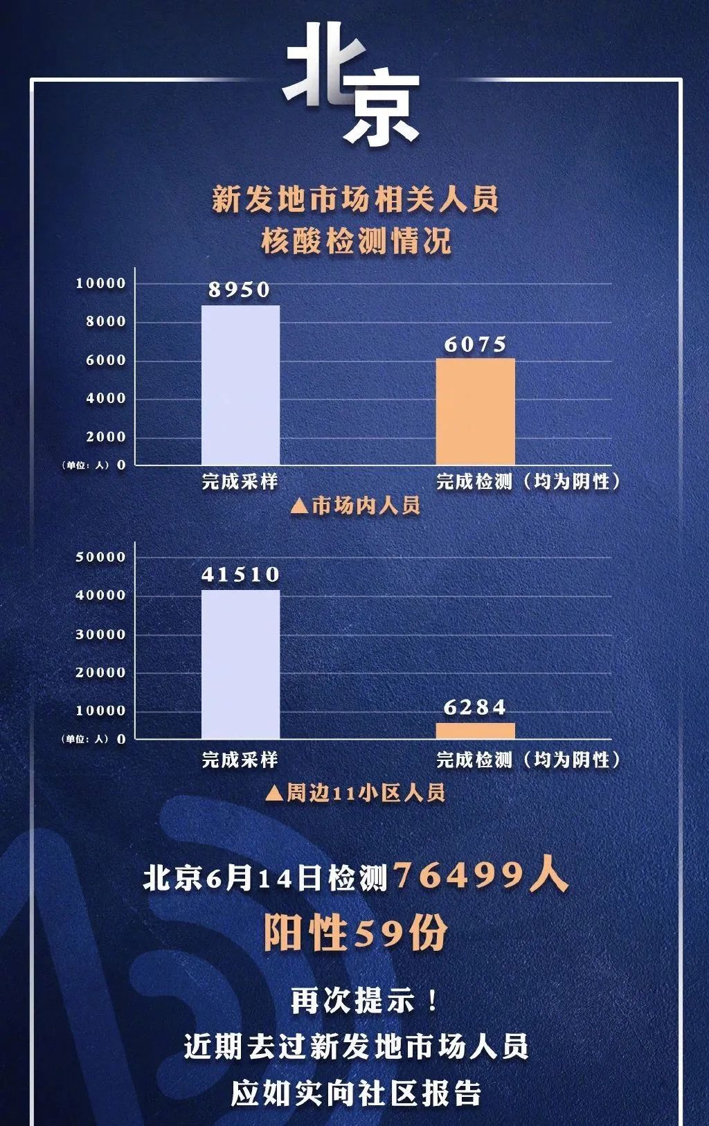 北京關于疫情開放最新