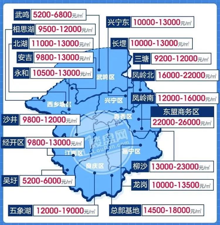 南寧樓市2019最新行情