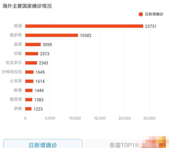 最新疫情狀況國外