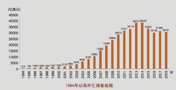 中國外匯最新狀況