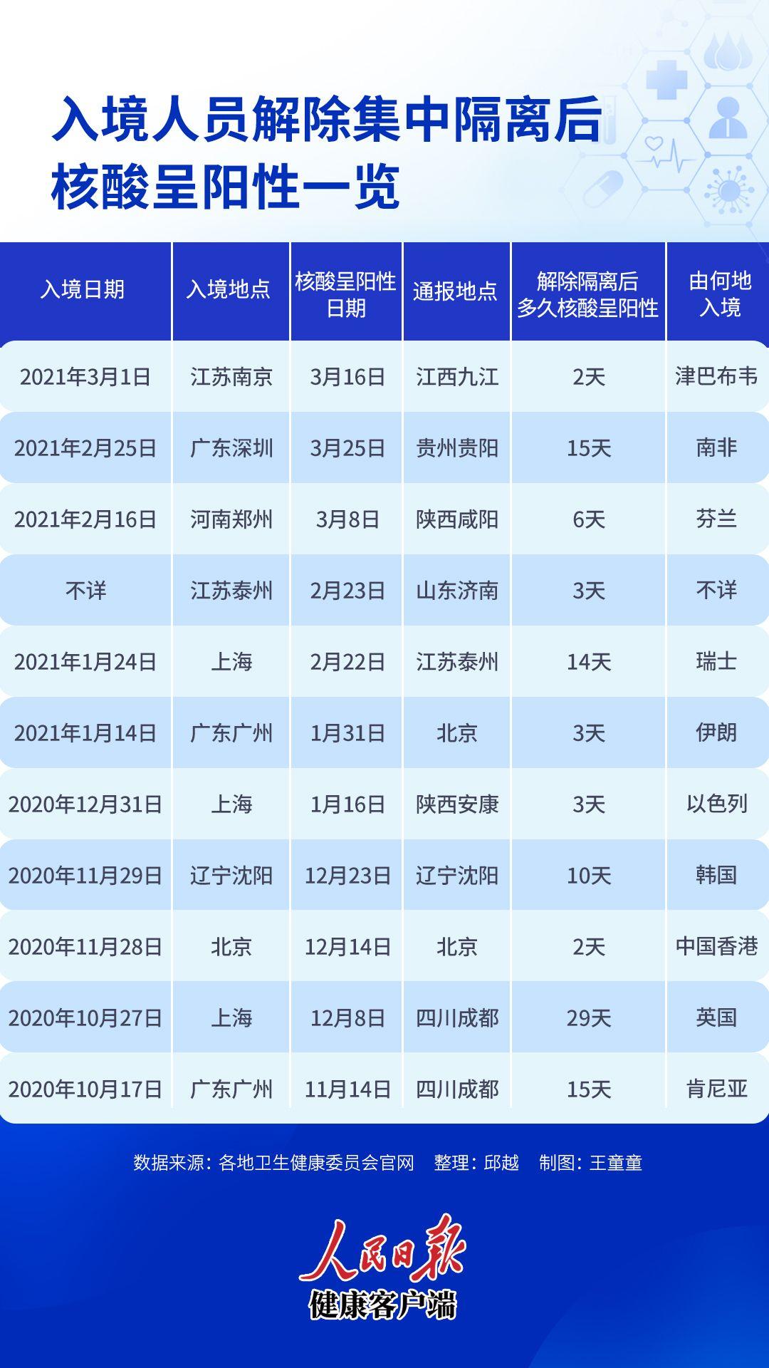 最新回國核酸檢測政策