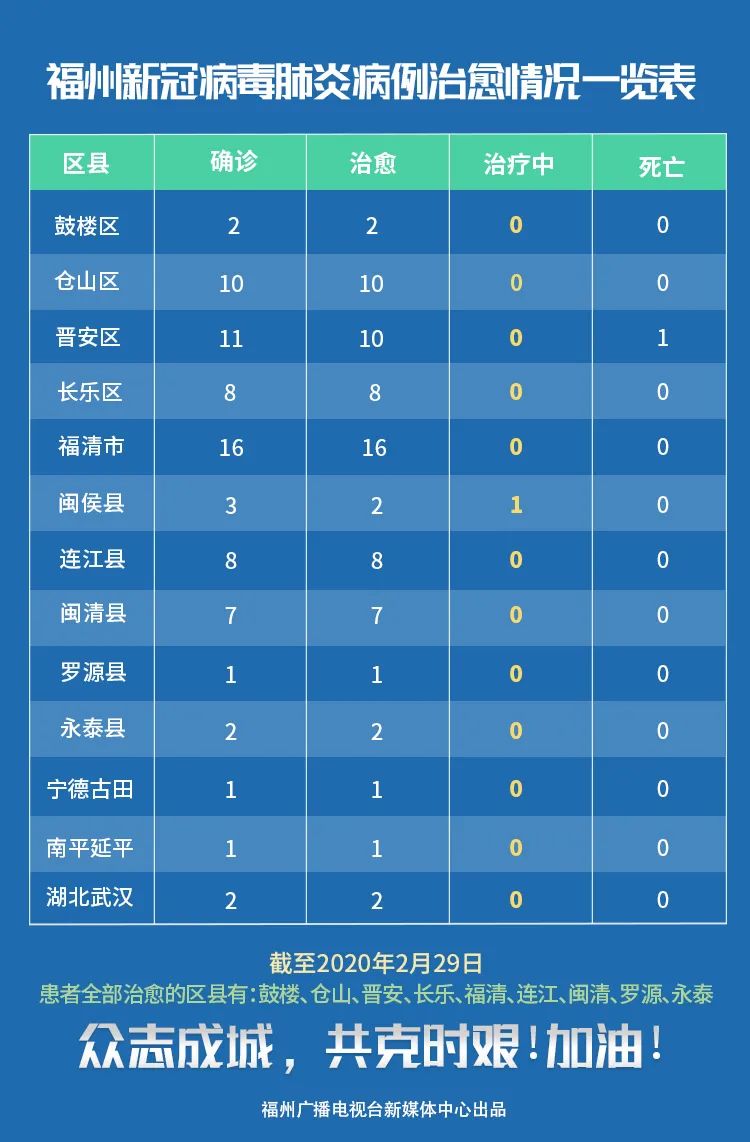 福州最新新冠疫情動態分析與更新