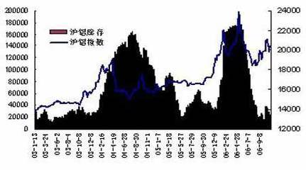 滬鉛期貨最新價格