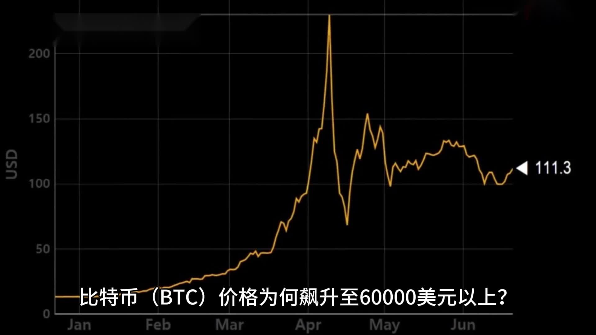 比特幣今日價格最新