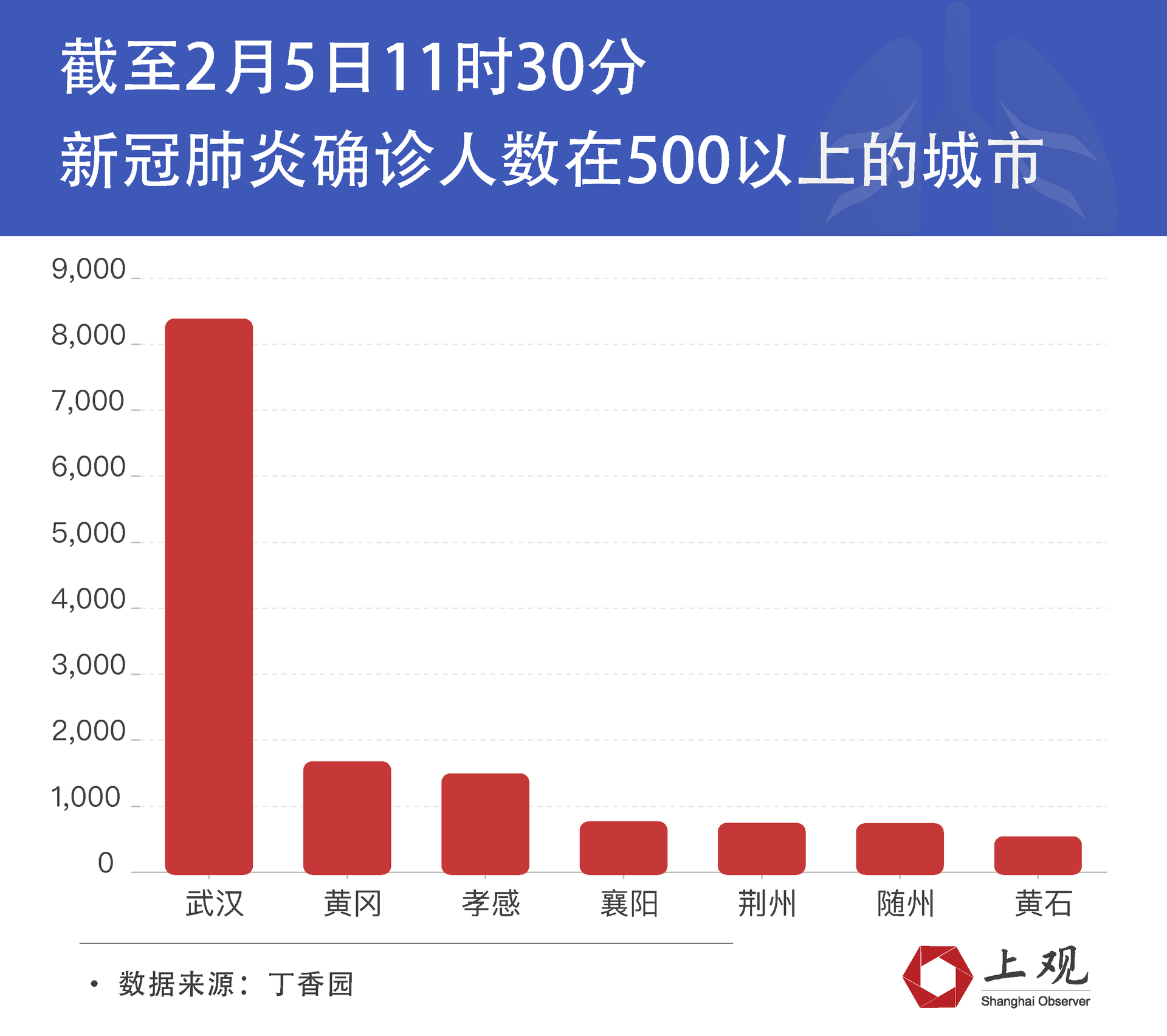 中國最新疫情嚴重城市