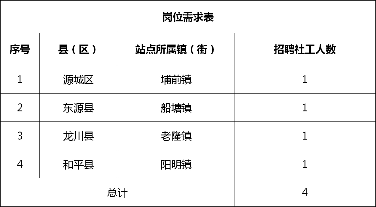 通城縣農(nóng)業(yè)農(nóng)村局最新招聘信息