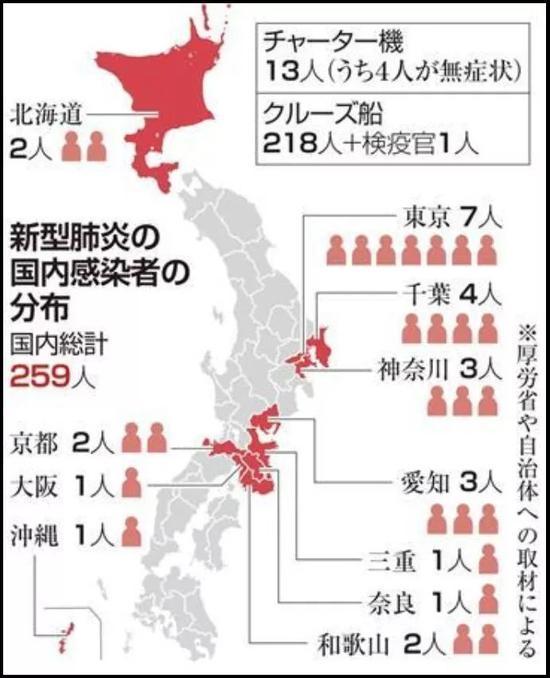 日本最新疫情人數(shù)