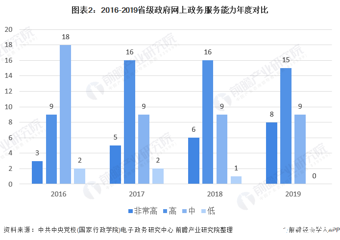 虹口區(qū)數(shù)據(jù)和政務服務局最新發(fā)展規(guī)劃