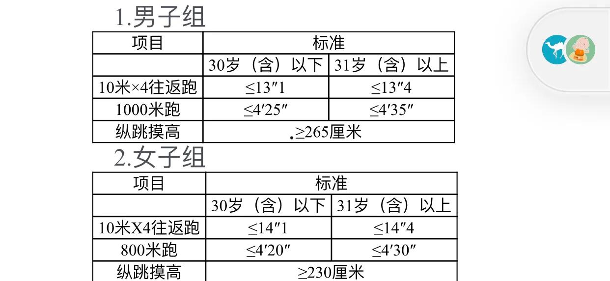 萬寧市市場監(jiān)督管理局最新招聘信息