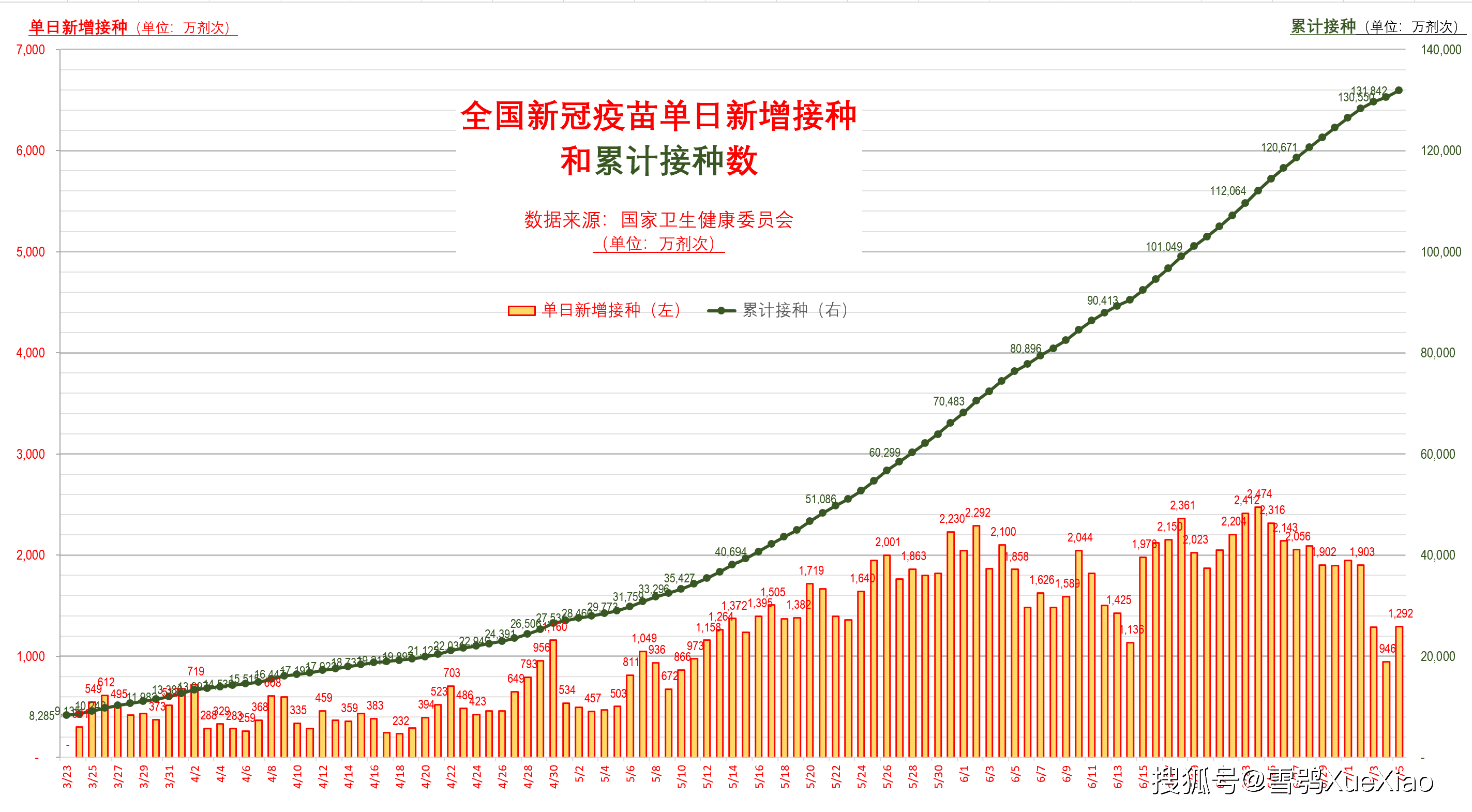 新冠最新疫情實時