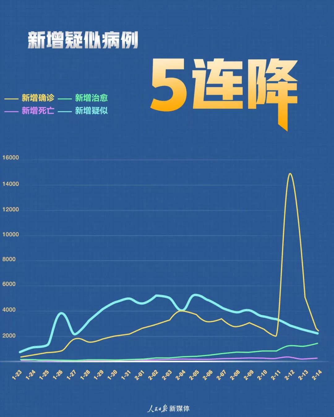 疫情最新信息全球走勢