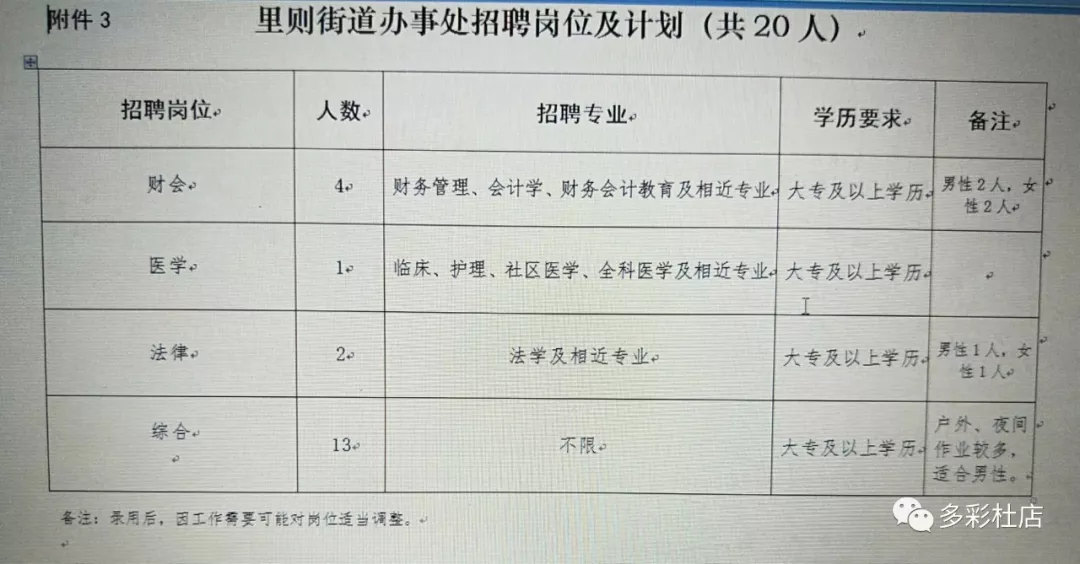 堡子里街道辦事處最新招聘信息