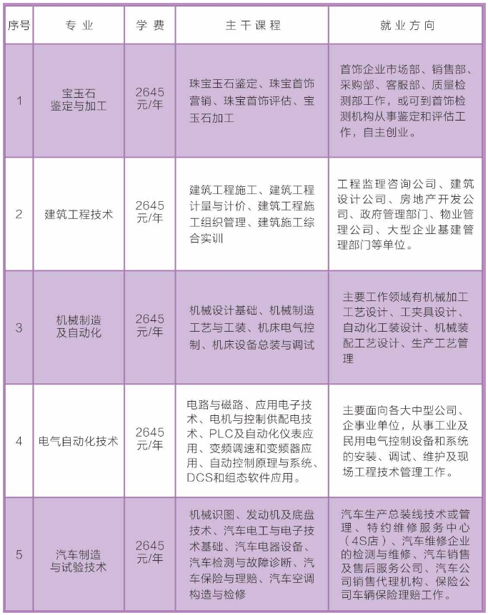 龍灣區成人教育事業單位最新戰略規劃發布