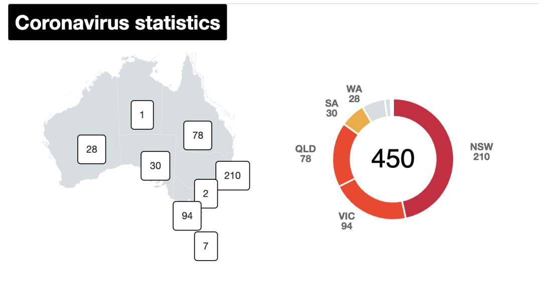澳洲最新疫情確診數(shù)