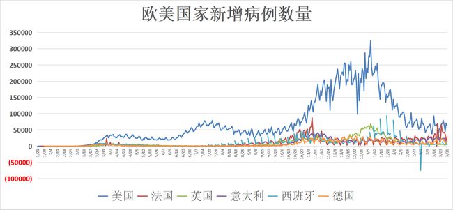 世衛最新疫情進展