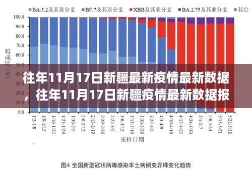 新疆最新疫情數(shù)據(jù)及其影響分析