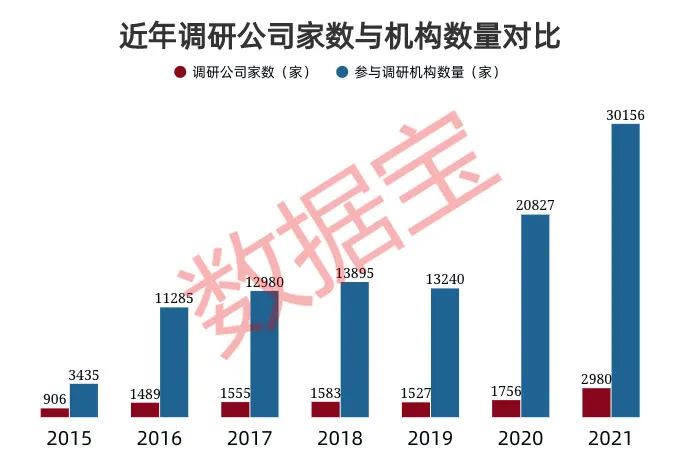 最新機構調研股