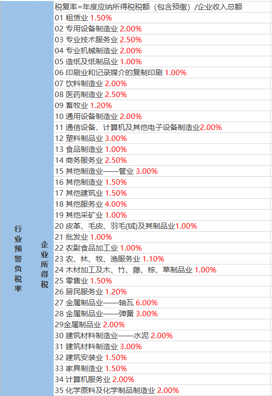 君山村最新天氣預報