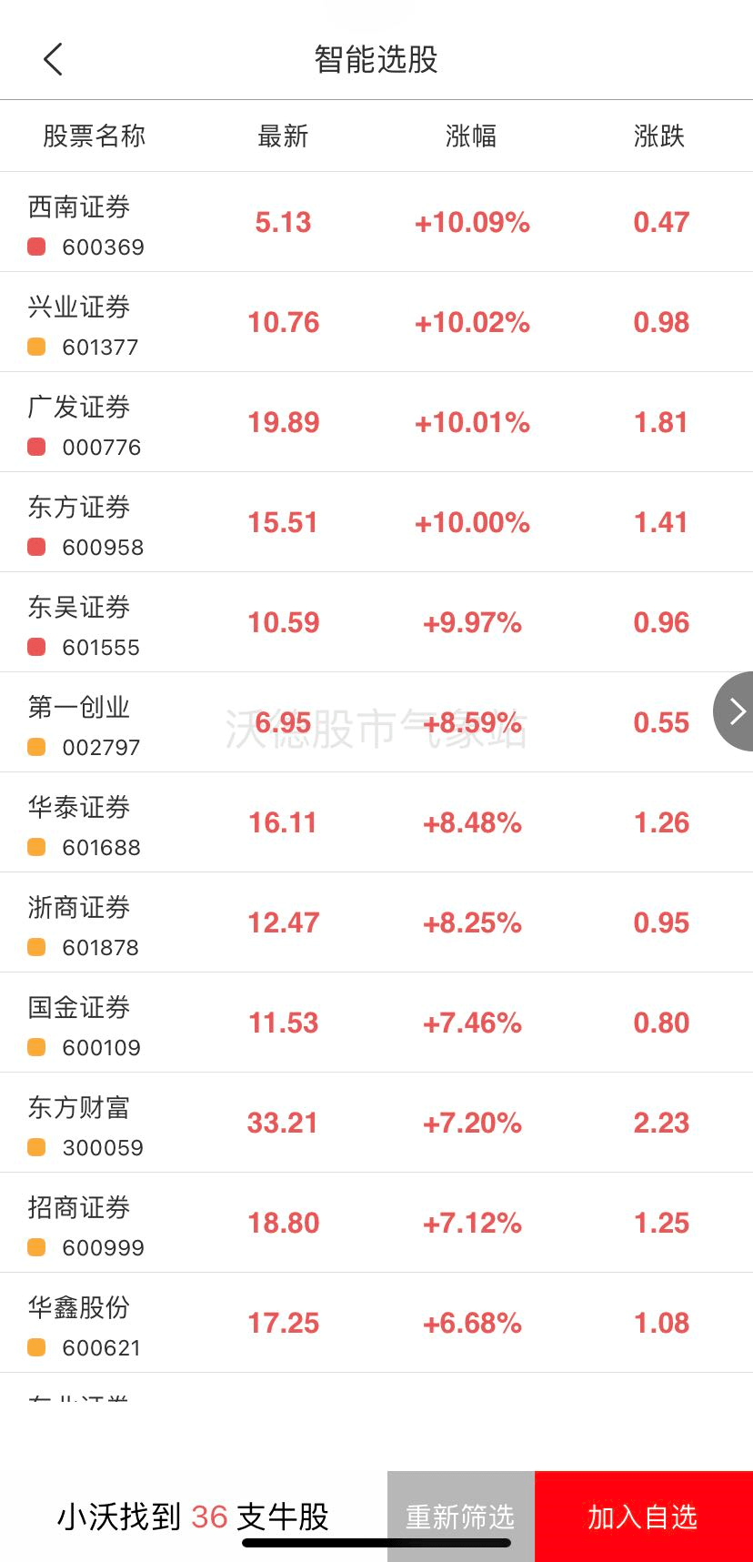 今日券商板塊行情概覽與深度解析