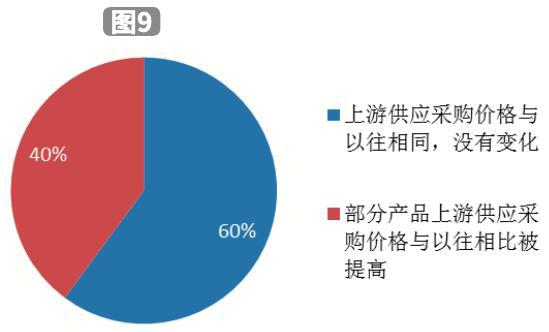 最新疫情供應鏈，挑戰與機遇并存，供應鏈如何應對？