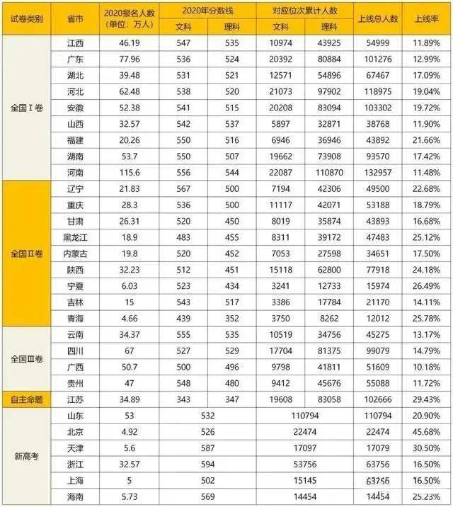 云南省最新公示