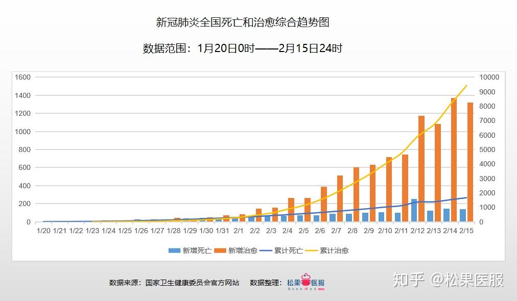 疫情最新數據1月