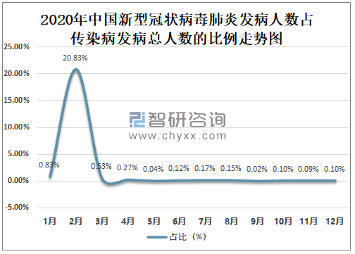 肺炎最新死忙人數