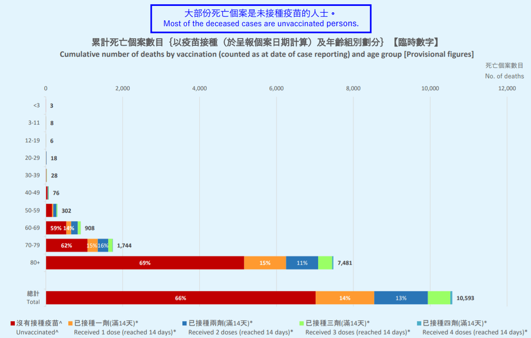 新灌病毒最新數據