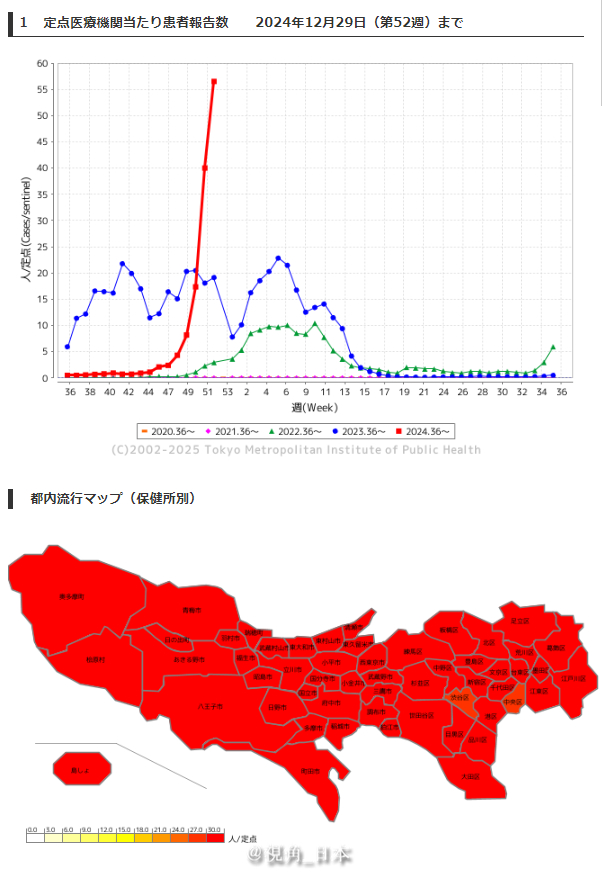 日本疫情最新數居