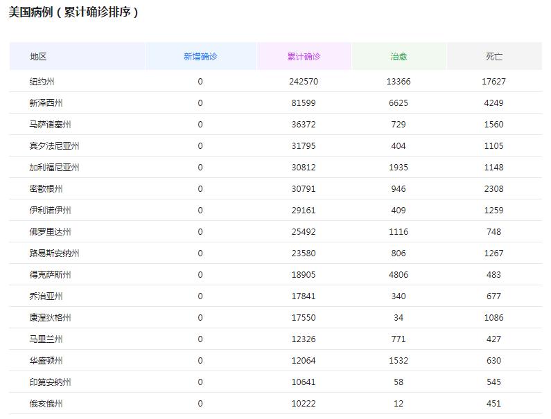 國外疫情最新通報表